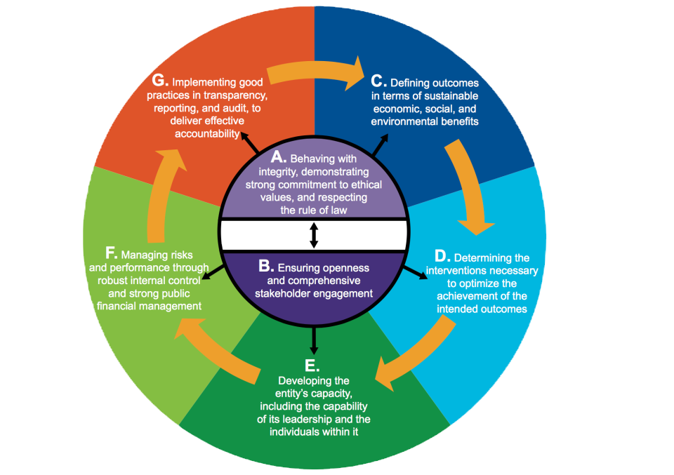 Frameworks | CAQA LLND International language and skills framework levels relating to foundational skills.